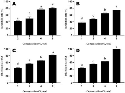 Antioxidant and antibacterial activity of Apis laboriosa honey against Salmonella enterica serovar Typhimurium